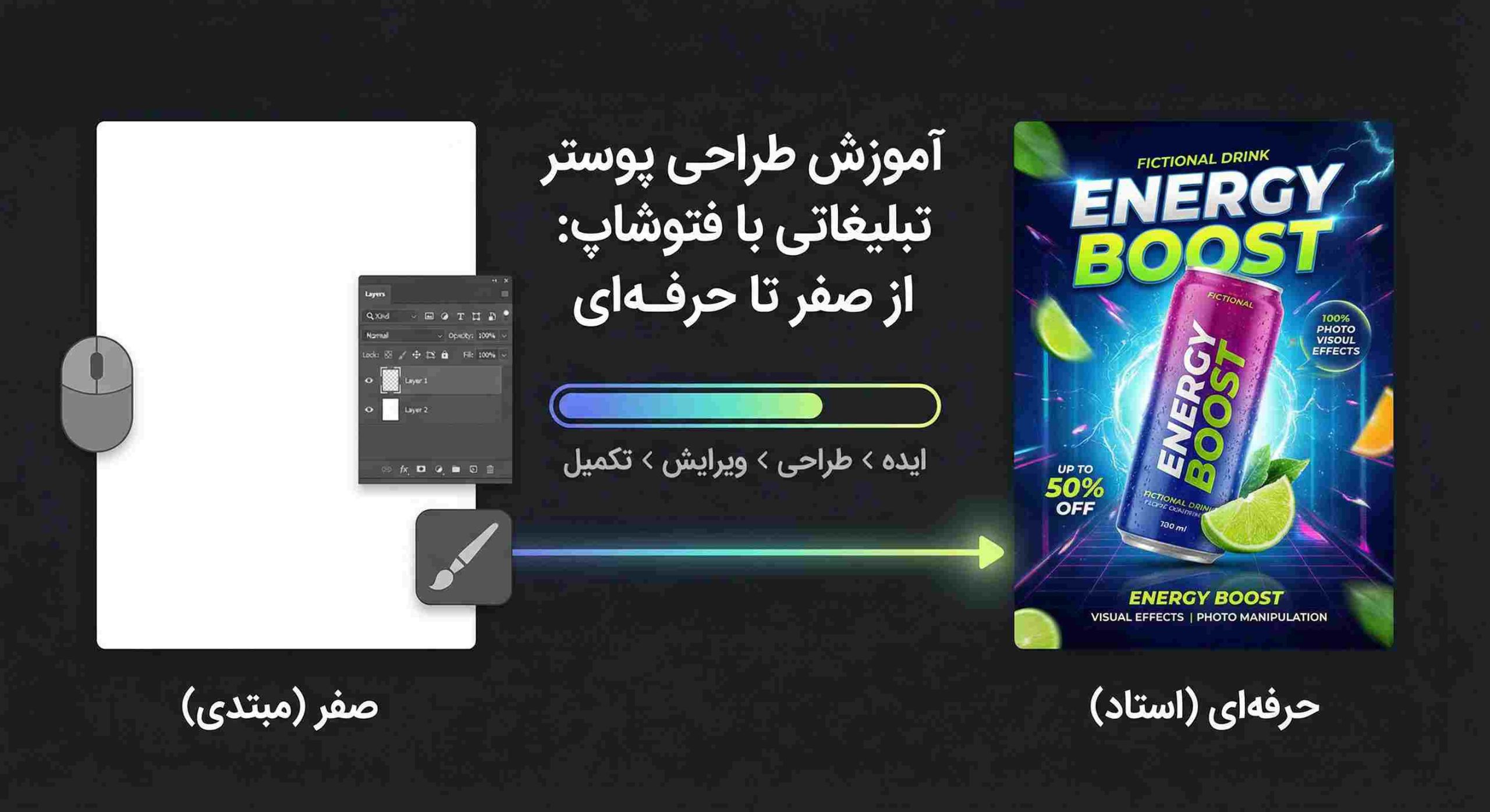 آموزش طراحی پوستر تبلیغاتی با فتوشاپ از صفر تا حرفه‌ای (راهنمای کامل ۲۰۲۵)